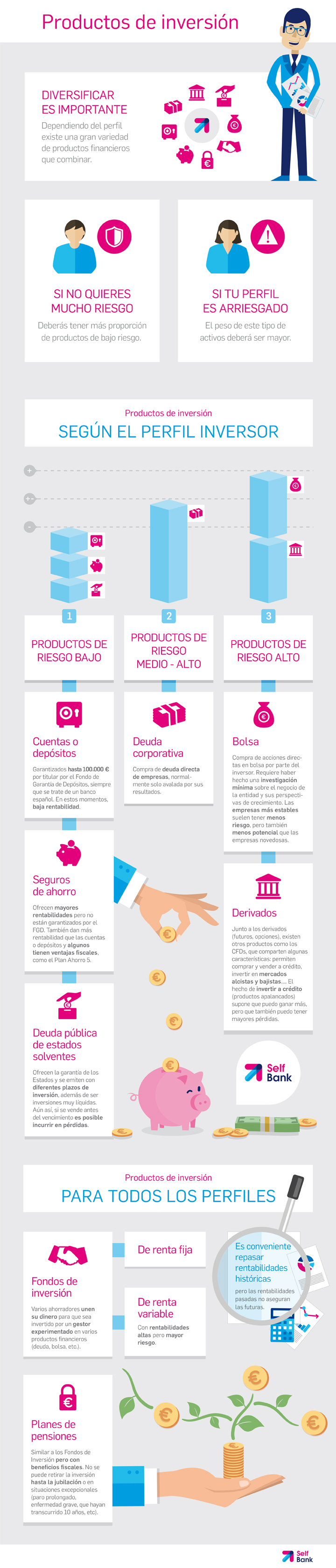 Infografía-selfbank productos-inversión