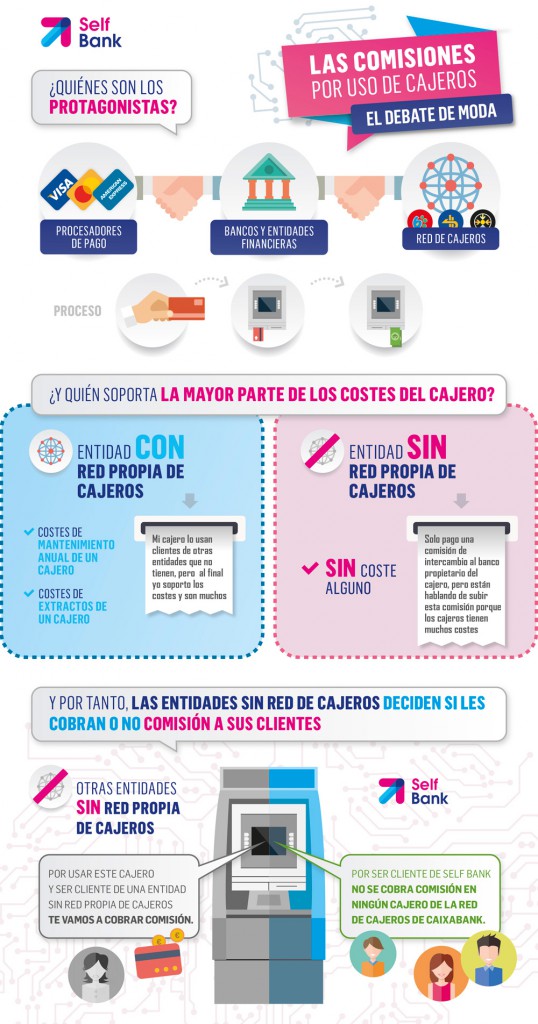 El uso de cajeros y sus comisiones, todo que necesitas saber