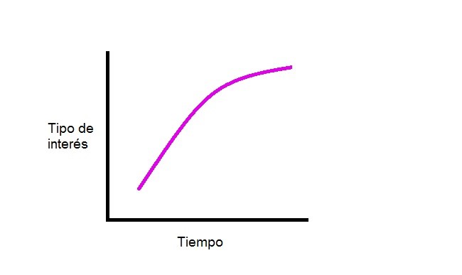 curva de tipos 1