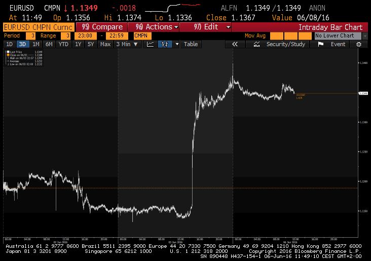 eurodólar