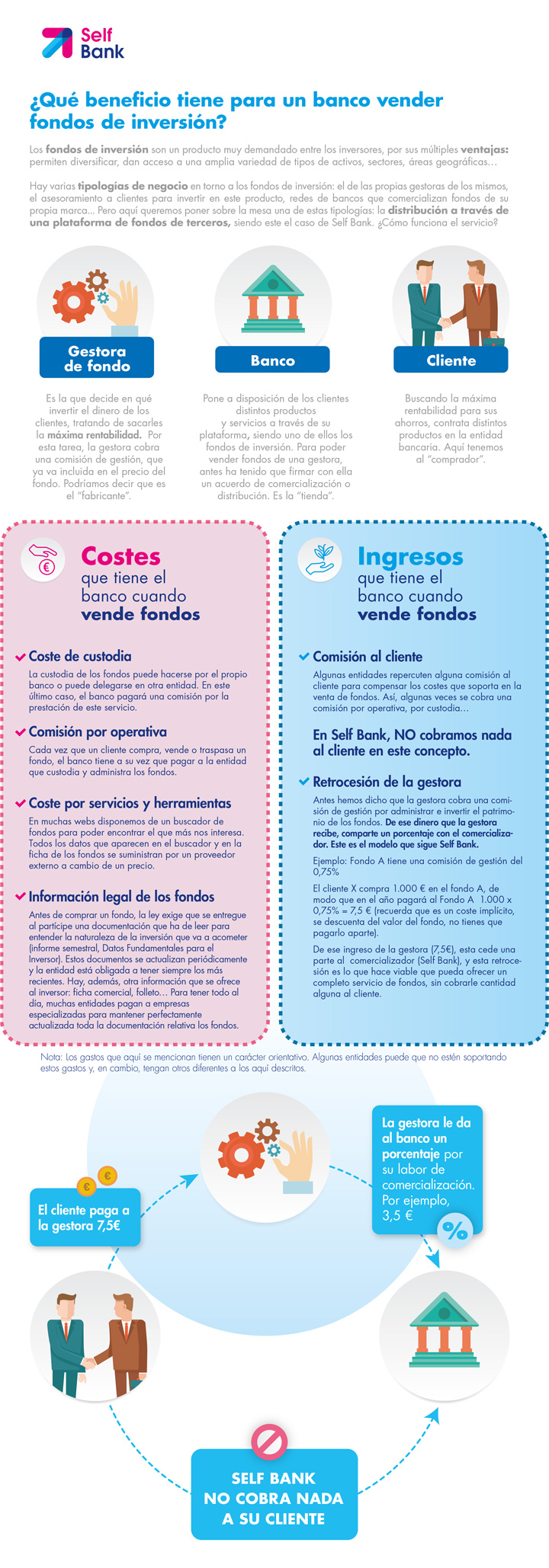 infografico_comisiones_fondos
