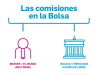 Las comisiones en la Bolsa [Infografía]