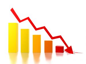 Bar chart shows decreasing rate