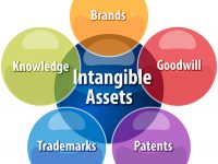 ¿Qué es y cómo afecta el activo intangible a la estructura capital de una empresa?