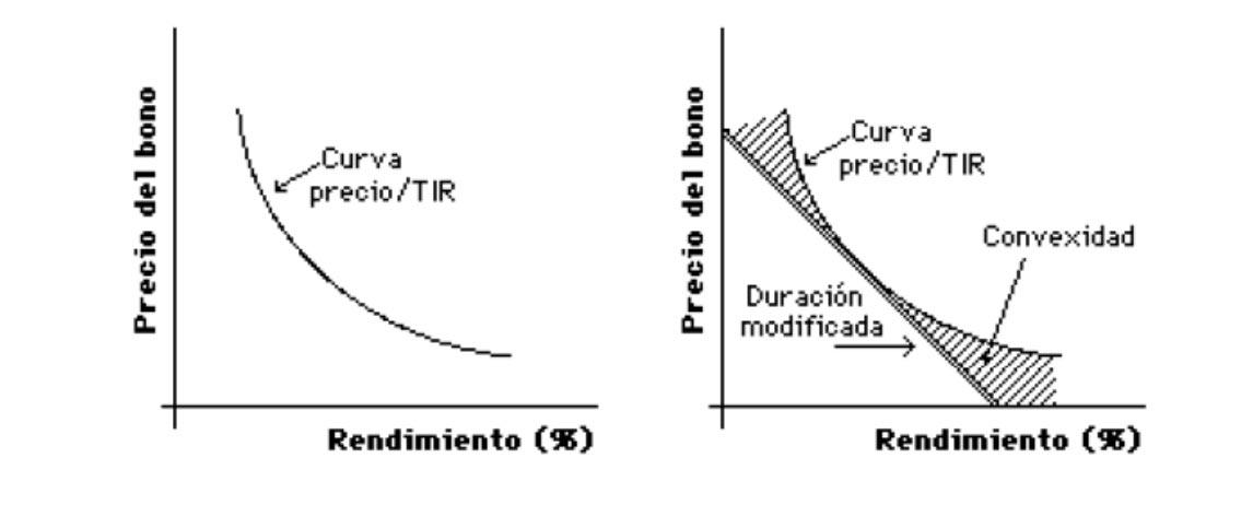 precioxrendim