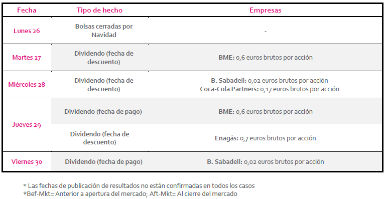 Agenda Semanal del 26 al 30 de diciembre El blog de