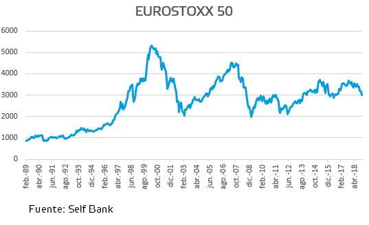 Qué es y cómo funciona el Euro Stoxx 50, el superíndice europeo.