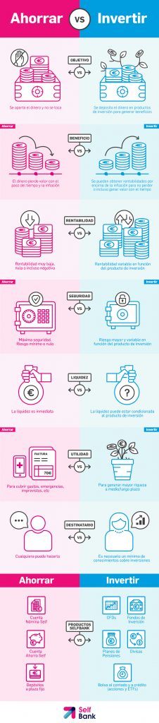 Ahorrar Vs Invertir Infografía 3028