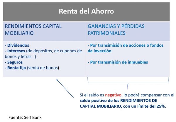 ¿Cómo Tributan Los Fondos De Inversión? | El Blog De SelfBank By ...