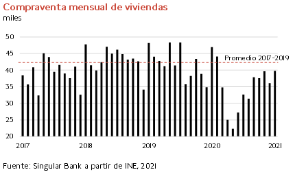 Coyuntura económica
