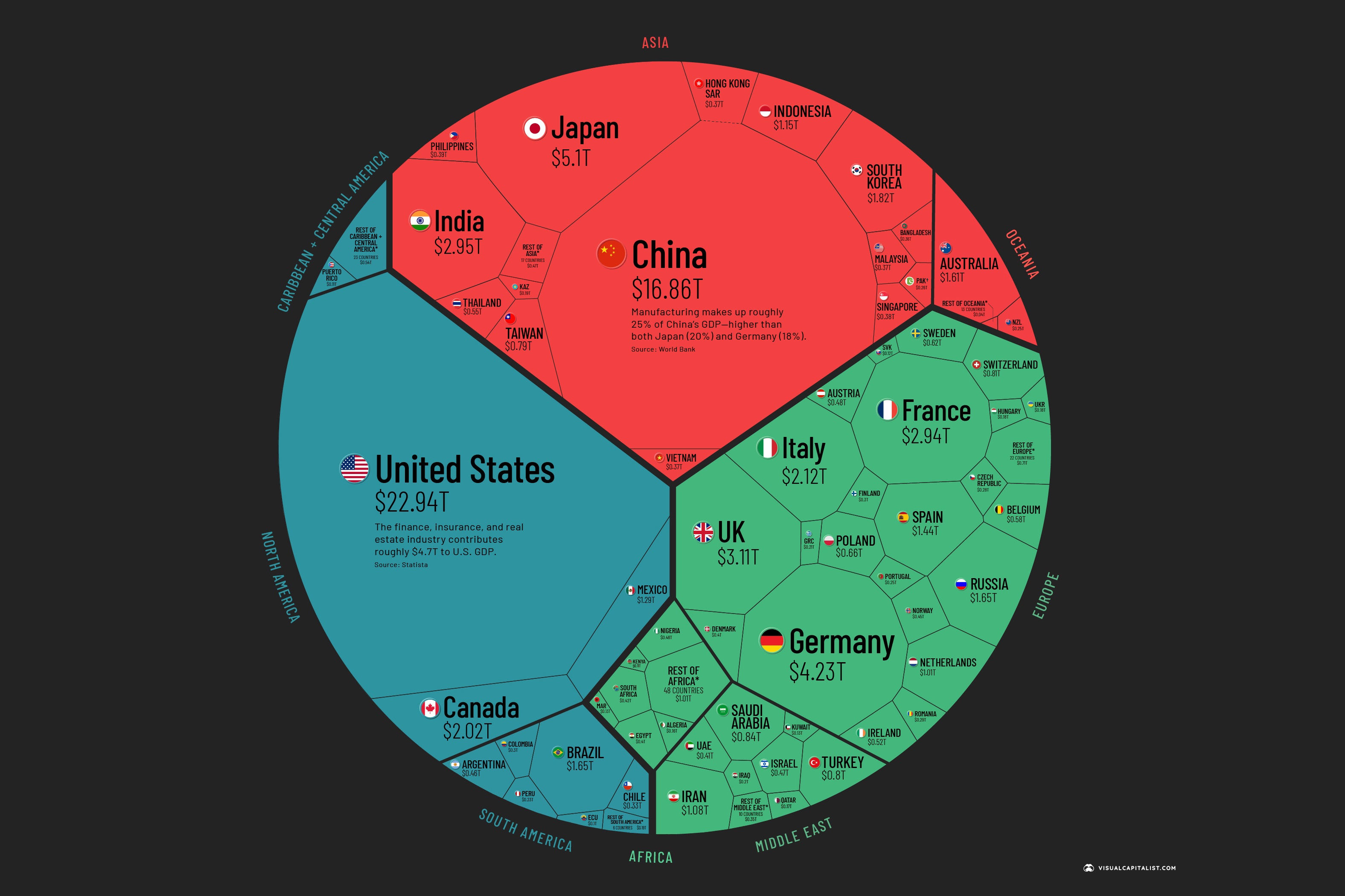 Entorno global: Las economías del mundo en un único gráfico, ¿cuánto aporta cada país al producto mundial bruto (PIB)?