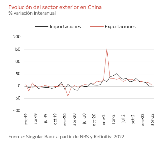 sector exterior china