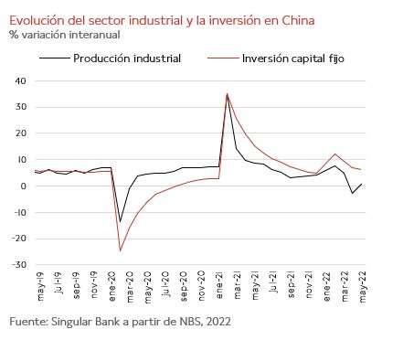 evolucion-sector-industrial-china
