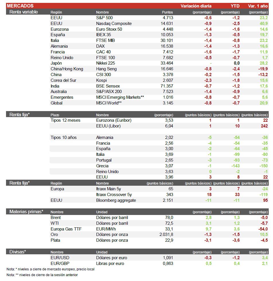 Informe Cierre De Mercados 3 De Enero De 2024