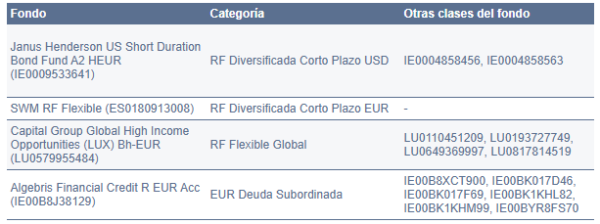 Fondos monetarios