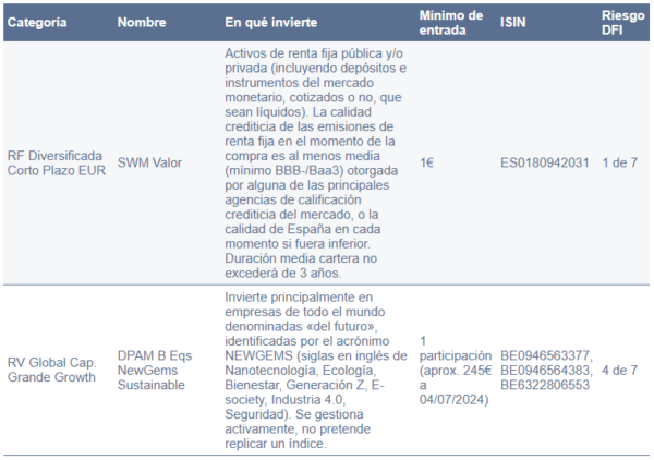 cómo ahorrar e invertir