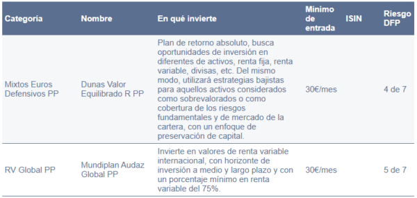 aportaciones al plan de pensiones