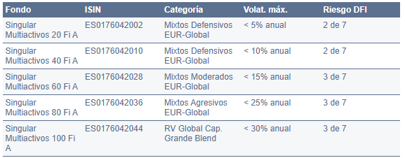 cómo elijo dónde invertir