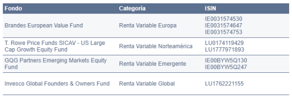 premios Expansión-allfunds 