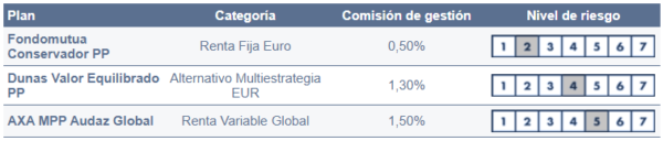 pensiones