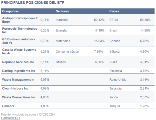 invertir en energías limpias